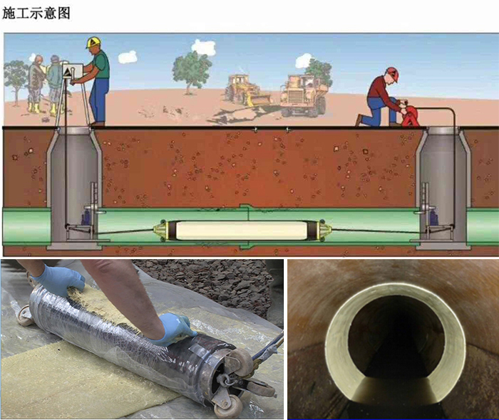 沙洋管道局部点状修复